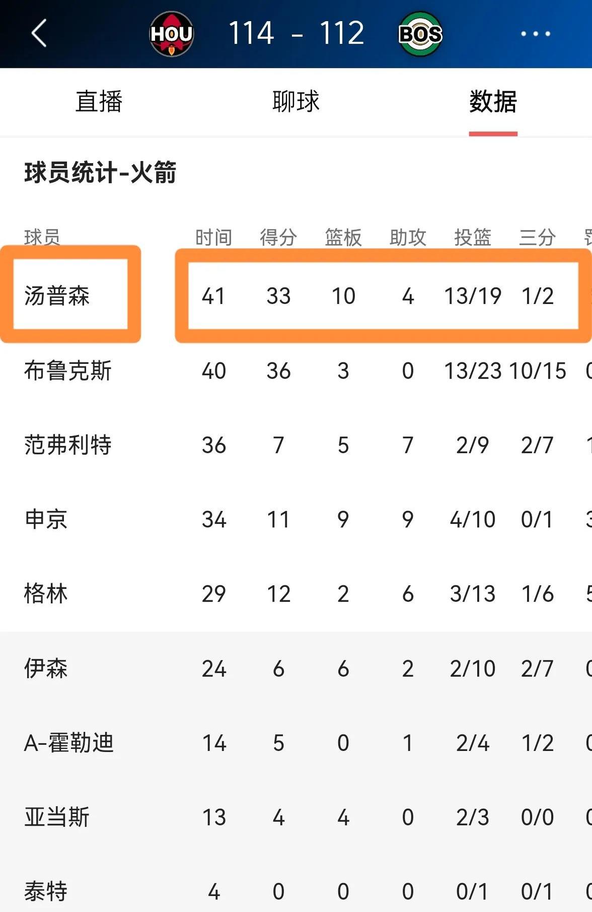 火箭客场不敌太阳,遭遇季后赛抢位之战失利 火箭客场不敌太阳,遭遇季后赛抢位之战失利