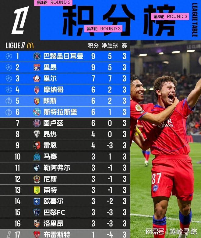 包含巴黎圣日耳曼连续10轮不败，仍领跑积分榜的词条